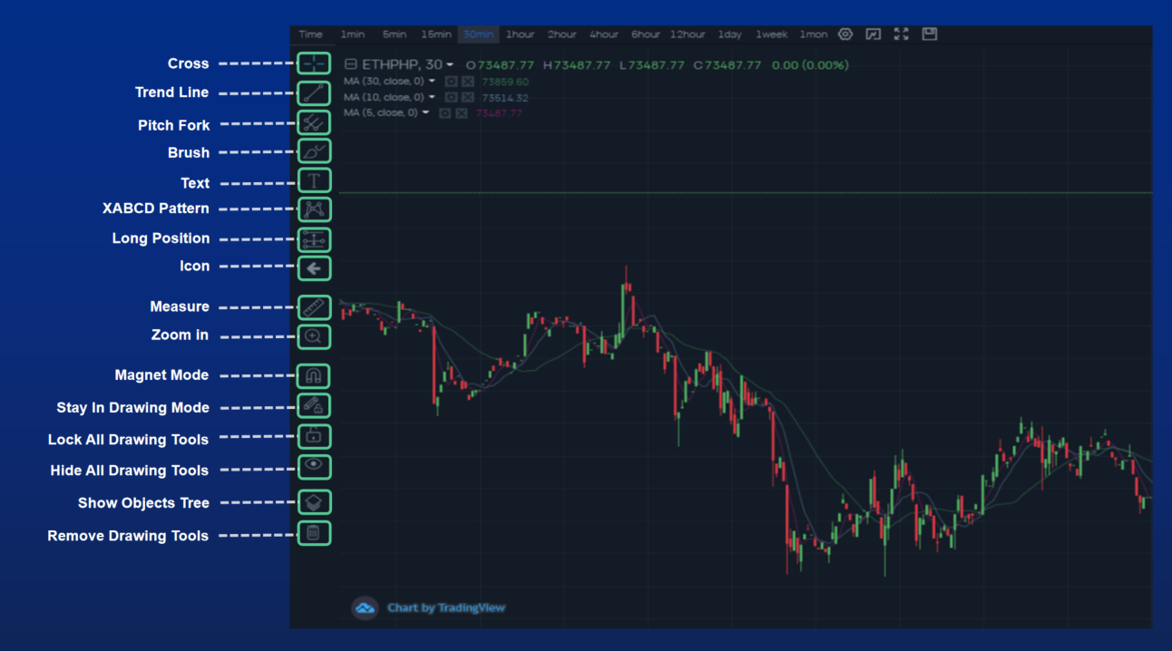 how to find crypto coins breaking out with tradingview