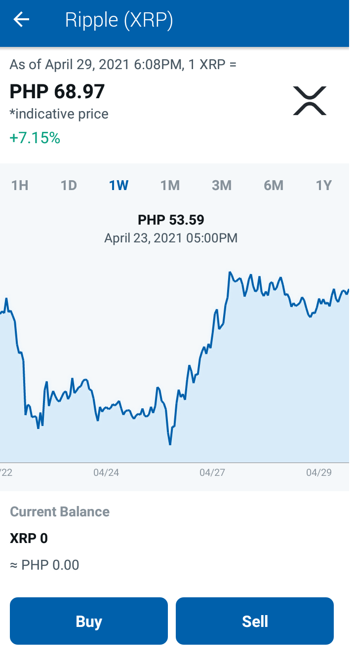 bitcoin price coins ph